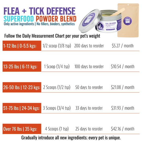 Flea + Tick Defense Support | All-Natural Health Supplement for Dogs + Cats