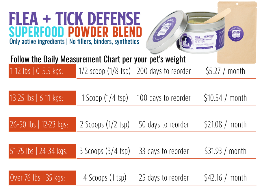 Flea + Tick Defense Support | All-Natural Health Supplement for Dogs + Cats