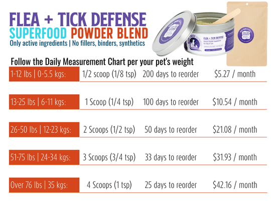 Flea + Tick Defense Support | All-Natural Health Supplement for Dogs + Cats